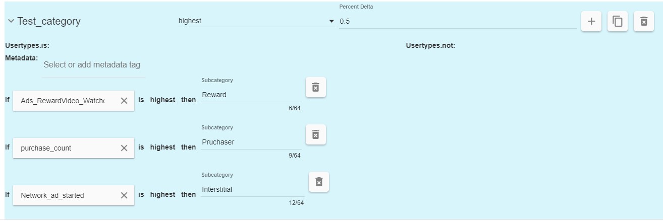 Category Type Highest